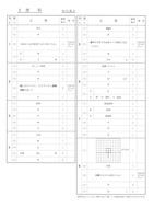 【高校受験2021】福島県公立高校入試＜理科＞問題・正答