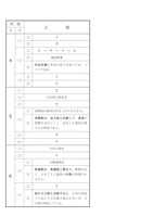 【高校受験2018】福島県公立高校入試＜社会＞問題・正答