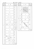 【高校受験2022】秋田県公立高校入試＜数学＞問題・正答