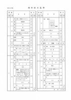 【高校受験2022】秋田県公立高校入試＜理科＞問題・正答