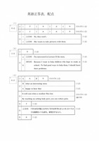 【高校受験2022】新潟県公立高校入試＜英語＞問題・正答