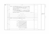 【高校受験2023】香川県公立高校入試＜理科＞問題・正答