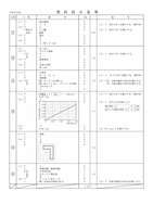 【高校受験2023】青森県公立高校入試＜理科＞問題・正答