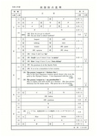 【高校受験2023】秋田県公立高校入試＜英語＞問題・正答