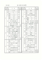 【高校受験2023】秋田県公立高校入試＜社会＞問題・正答