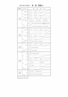 【高校受験2023】熊本県公立高校入試＜英語A＞問題・正答