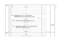 【高校受験2024】香川県公立高校入試＜社会＞問題・正答