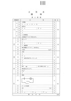 【高校受験2024】徳島公立高校入試＜理科＞問題・正答