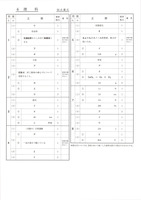 【高校受験2024】福島県公立高校入試＜理科＞問題・正答