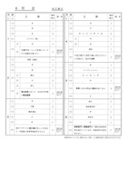 【高校受験2024】福島県公立高校入試＜社会＞問題・正答