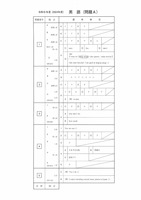 【高校受験2024】熊本県公立高校入試＜英語A＞問題・正答