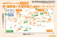 首都圏77塾（201人）を分析【中学受験】脱・偏差値の『志望校選び』最新キーワードマップ