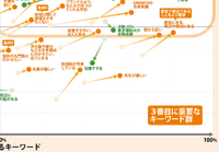 首都圏77塾（201人）を分析【中学受験】脱・偏差値の『志望校選び』最新キーワードマップ