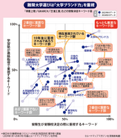 【大学受験】プロ112人調査で読み解く、大学選び最新マップ＜東日本編＞