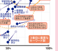 【大学受験】プロ112人調査で読み解く、大学選び最新マップ＜東日本編＞