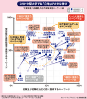 【大学受験】プロ112人調査で読み解く、大学選び最新マップ＜東日本編＞
