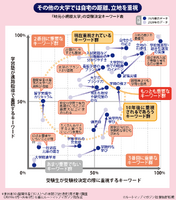 【大学受験】プロ112人調査で読み解く、大学選び最新マップ＜東日本編＞