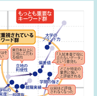 【大学受験】プロ208人調査で読み解く、大学選び最新マップ＜西日本編＞