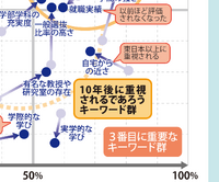 【大学受験】プロ208人調査で読み解く、大学選び最新マップ＜西日本編＞