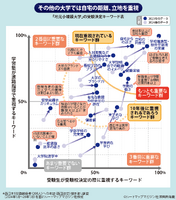 【大学受験】プロ208人調査で読み解く、大学選び最新マップ＜西日本編＞