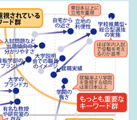 【大学受験】プロ208人調査で読み解く、大学選び最新マップ＜西日本編＞
