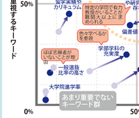 【大学受験】プロ208人調査で読み解く、大学選び最新マップ＜西日本編＞