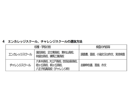 高校受験16 東京都立高 新制度入試の調査書点の算出方法公開 4枚目の写真 画像 リセマム