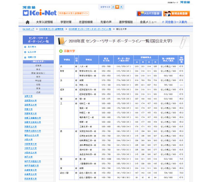 センター試験18 河合塾 大学別ボーダーライン公開 京都大 法774点など 大学受験18 3枚目の写真 画像 リセマム