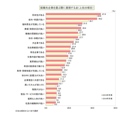 2019年卒志望業界 前年9位から大躍進のトップ 2枚目の写真 画像 リセマム