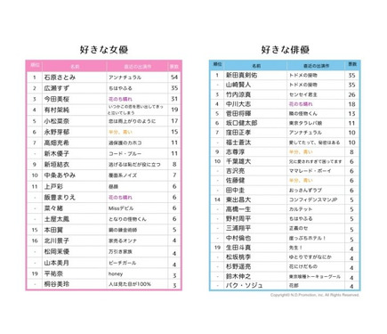 現役女子高生240人が選ぶ 18年上半期流行ランキング Tik Tok 2部門で1位 1枚目の写真 画像 リセマム