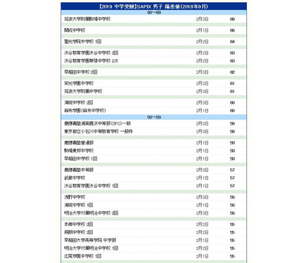 サピックス　2019年度 楽天市場】SAPIX サピックス 小6 社会 志望校別特訓 ウィークリー