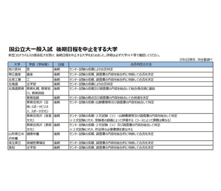 大学受験2020】北海道大学も後期日程を中止 2枚目の写真・画像 | リセマム
