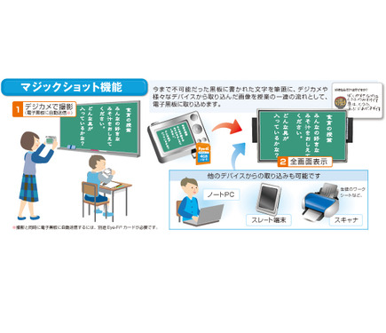 パイオニアの電子黒板 大型液晶型やプロジェクタ型を新ラインアップ 4枚目の写真 画像 リセマム