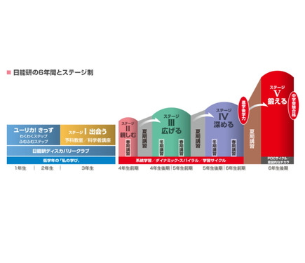 中学受験の塾選び】日能研の特徴と費用（2025年度版） 2枚目の写真