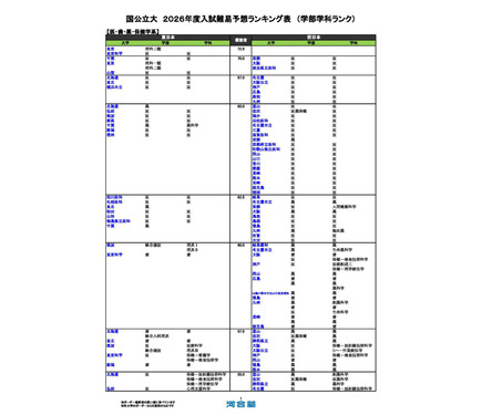 【科目別バラ売可】河合塾大学受験科 2024年度版　フルセット　国公立理系向け 科目別バラ売可】河合塾大学受験科 2024年度版 フルセット 国公立