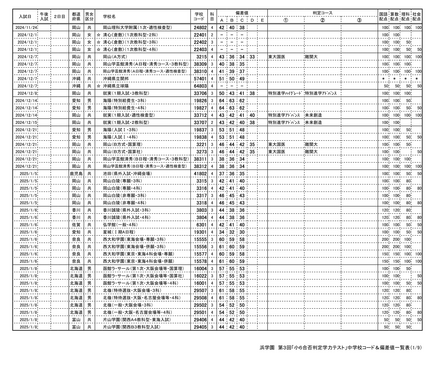 浜学園 3点 まとめ商品 浜学園