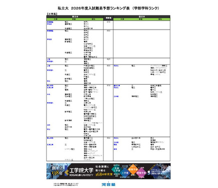 【ロドリゴでボール】河合塾大学受験科 2024年度　化学　地理5冊セット ロドリゴでボール】河合塾大学受験科 2024年度 化学 地理5冊
