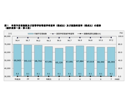 高校受験2026】神奈川県進路希望調査（10/20時点）横浜翠嵐2.50倍 1枚