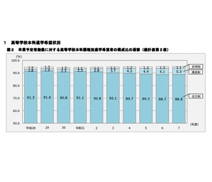 高校受験2026】神奈川県進路希望調査（10/20時点）横浜翠嵐2.50倍 2枚
