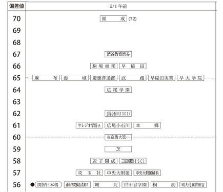 四谷大塚 開成への社会 2026年受験 学校別予習シリーズ　6～15回　計10回 388535.jpg