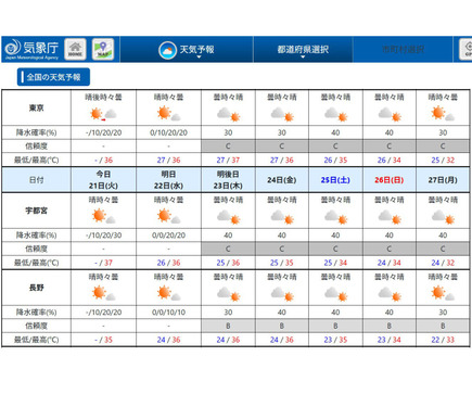 関東梅雨明けまで値下げ〜サイクルスポーツ 臨時増刊 4冊まとめて