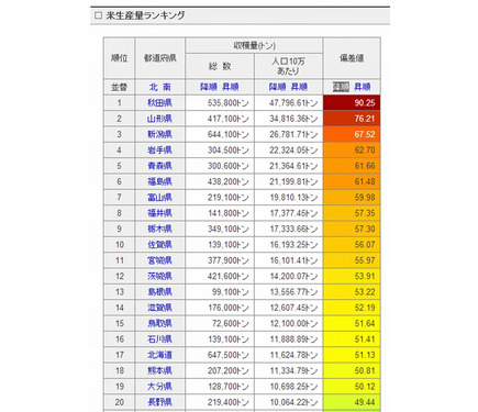 全国学力テストの正答率が持ち家率 共働き率と相関 とどラン調べ 6枚目の写真 画像 リセマム