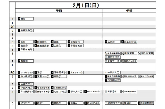 【中学受験2026】日能研「予想R4偏差値一覧」首都圏・関西10月版＜PR＞ 画像