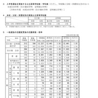 【高校受験2025】新潟県公立高、一般選抜の志願状況（確定）新潟（理数）2.08倍 画像