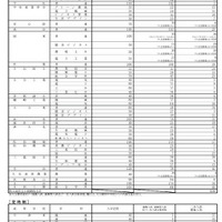 【高校受験2025】大分県立高2次選抜、全日制636人募集 画像