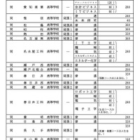 【高校受験2026】愛知県公立高、選抜決定事項・募集人員…主な変更3点 画像