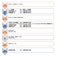 【高校受験2026】山口県公立高、Web出願マニュアル公開 画像