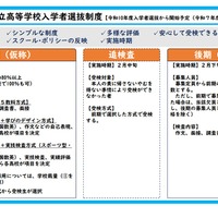 【高校受験2028】佐賀県立高、新たな入試制度を発表…1か月前倒し 画像