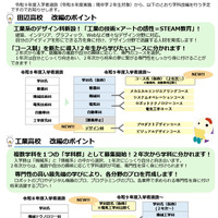 【高校受験2027】京都府立2校が学科再編…田辺は「デザイン科」新設へ 画像