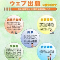 【高校受験2026】宮城県公立高、Web出願導入…操作マニュアルなど公開 画像